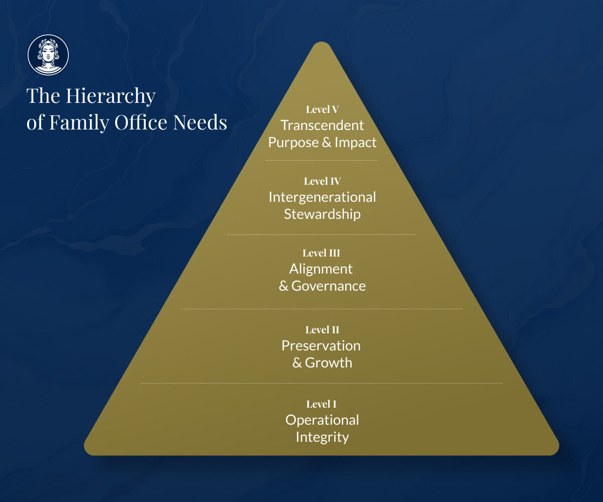 Hierarchy of Family Office Needs - 1