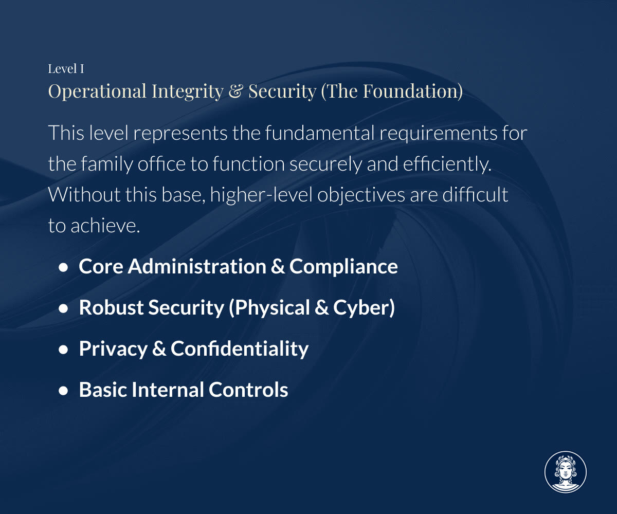 Hierarchy of Family Office Needs - 2