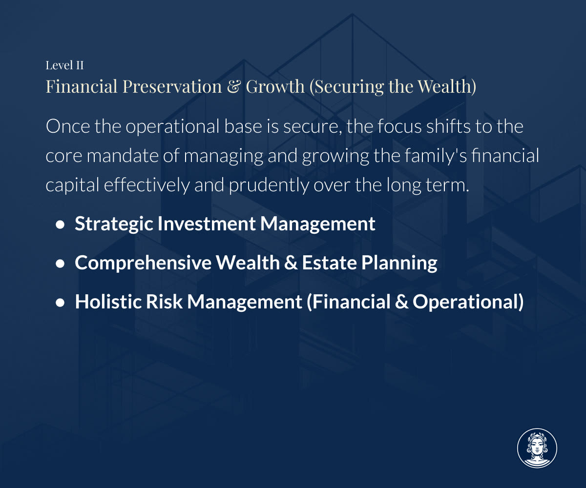 Hierarchy of Family Office Needs - 3
