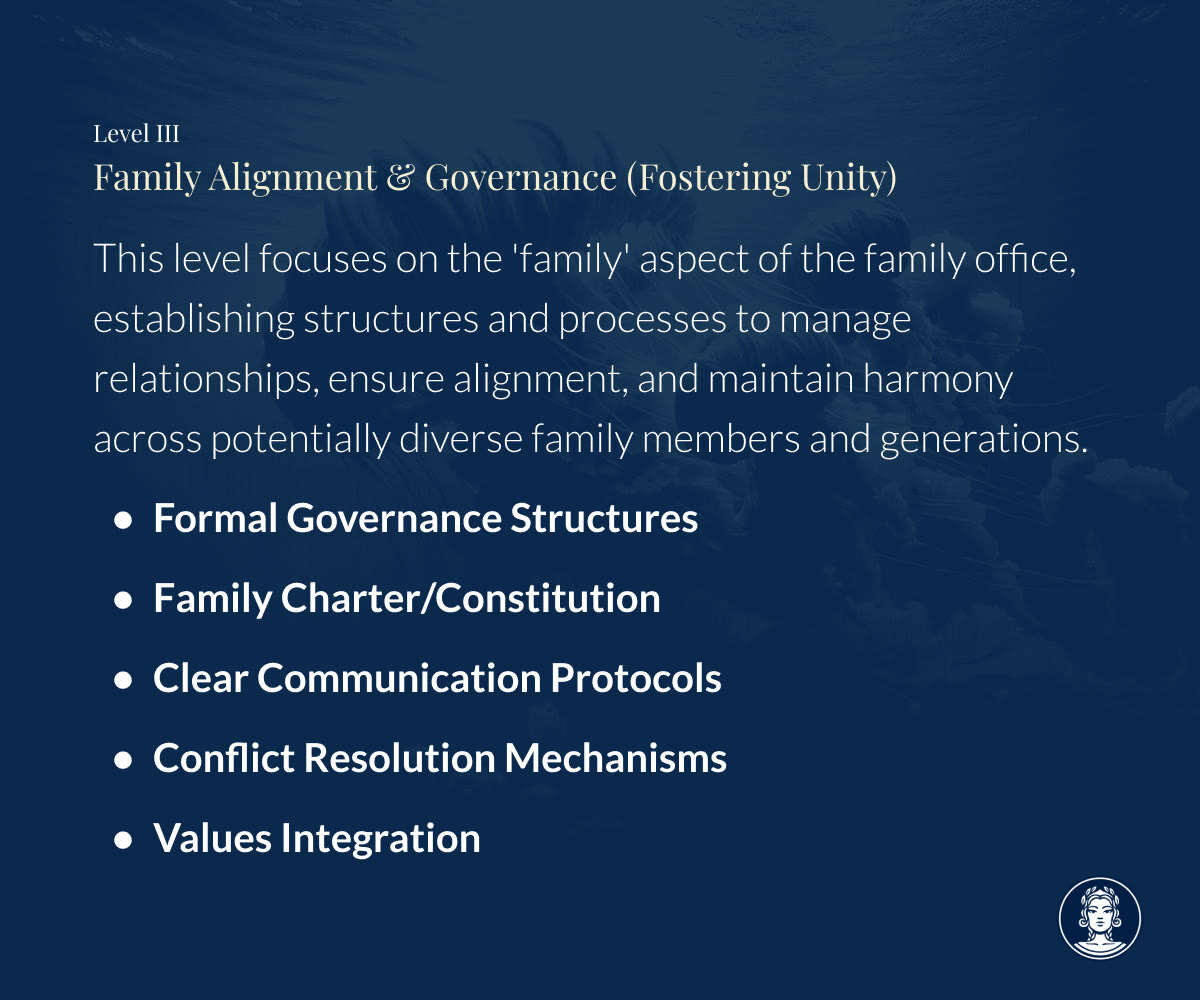 Hierarchy of Family Office Needs - 4