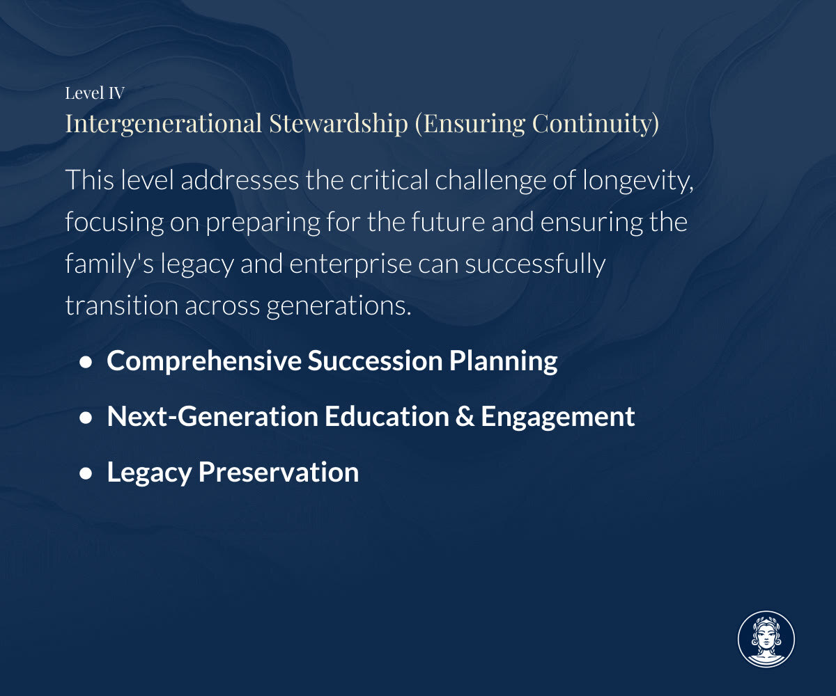 Hierarchy of Family Office Needs - 5