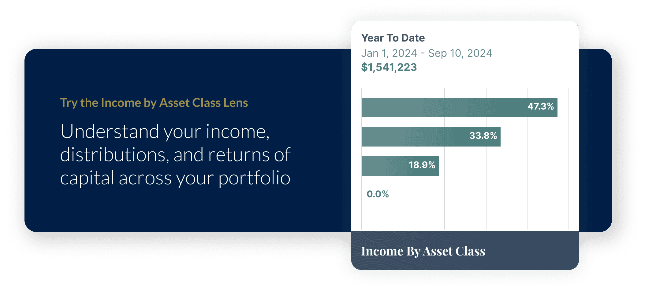 learning-curve-income-by-asset-class