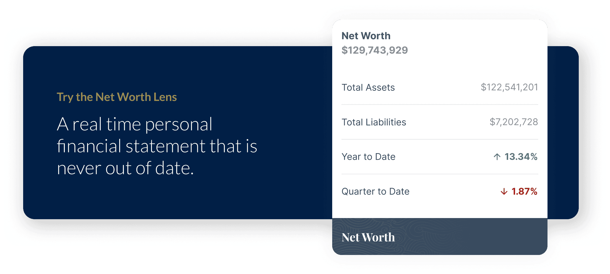 learning-curve-net-worth-statement