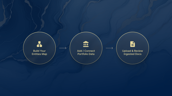 CopiaOnboardingSequence