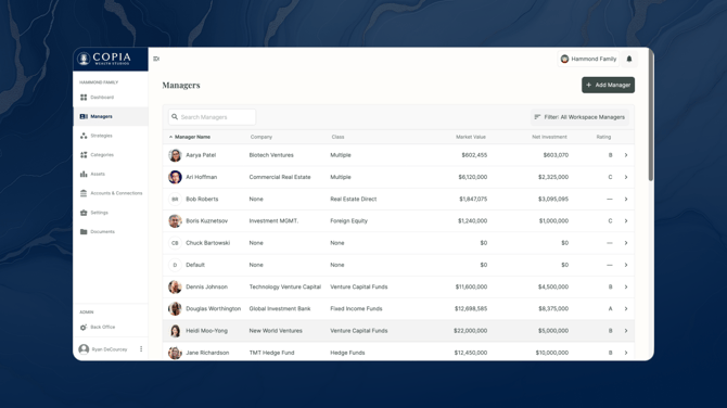CopiaOverview-Managers-1