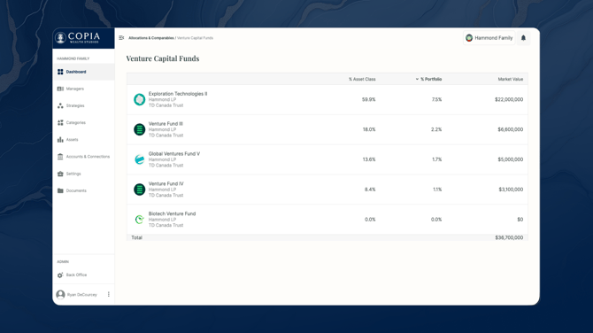 Copia_Allocations_Comparables_AssetDetails