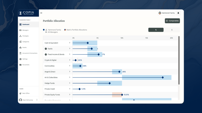 Copia_Allocations_Comparables_SidePanel_Comparables_CustomAllocation_chart