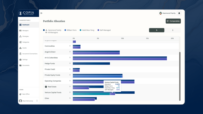 Copia_Allocations_Comparables_SidePanel_Comparables_Manager_chart