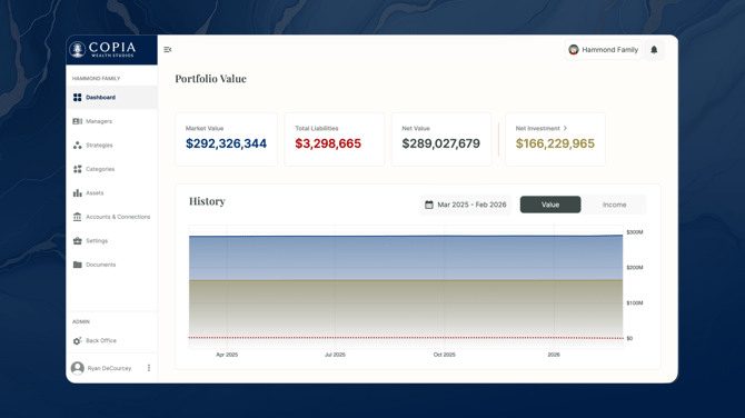 Copia_PortfolioValue