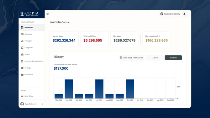 Copia_PortfolioValue_Income