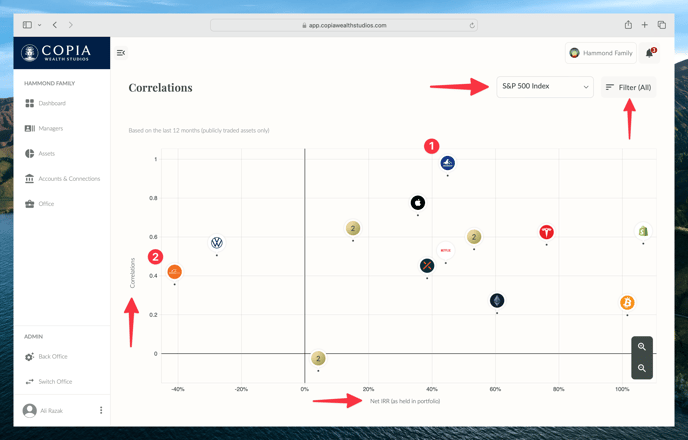 Correlations 2024