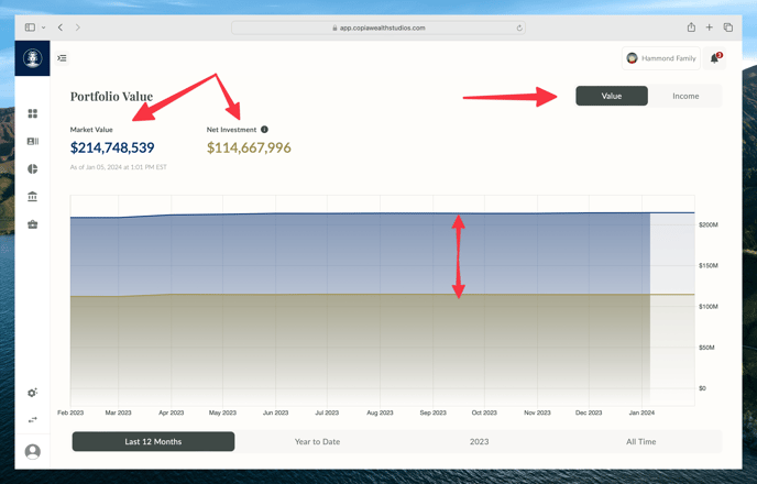 Portfolio Value Lens