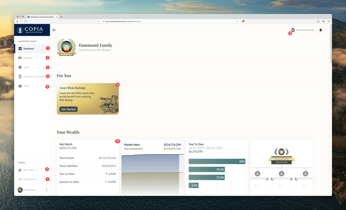 Dashboard - Overview