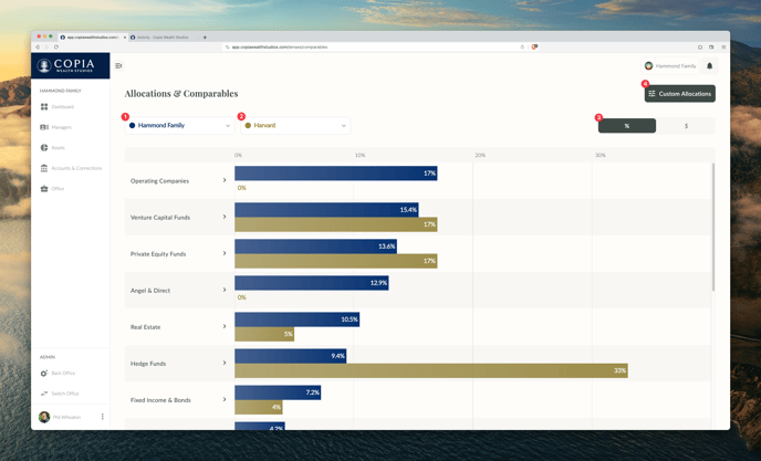 Lenses - Allocations and Comparables