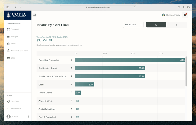 Lenses - Income by Asset Class