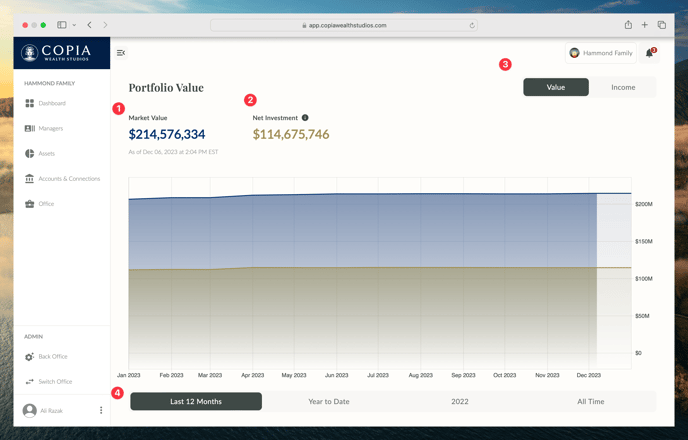 Lenses - Portfolio Value