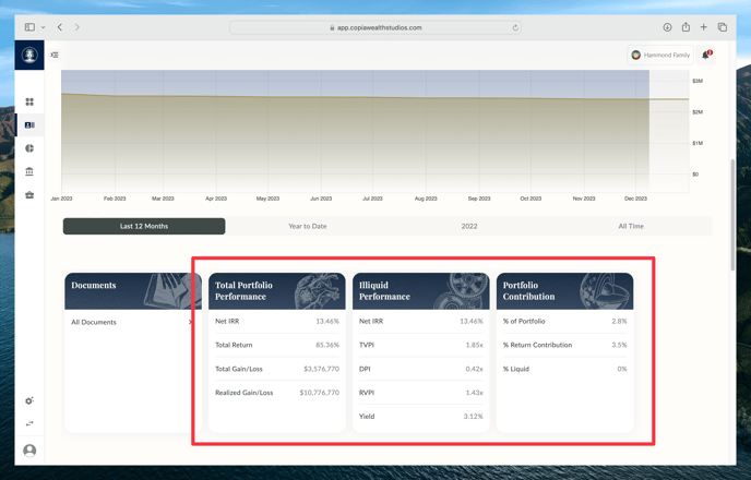 Manager Performance Metrics-1