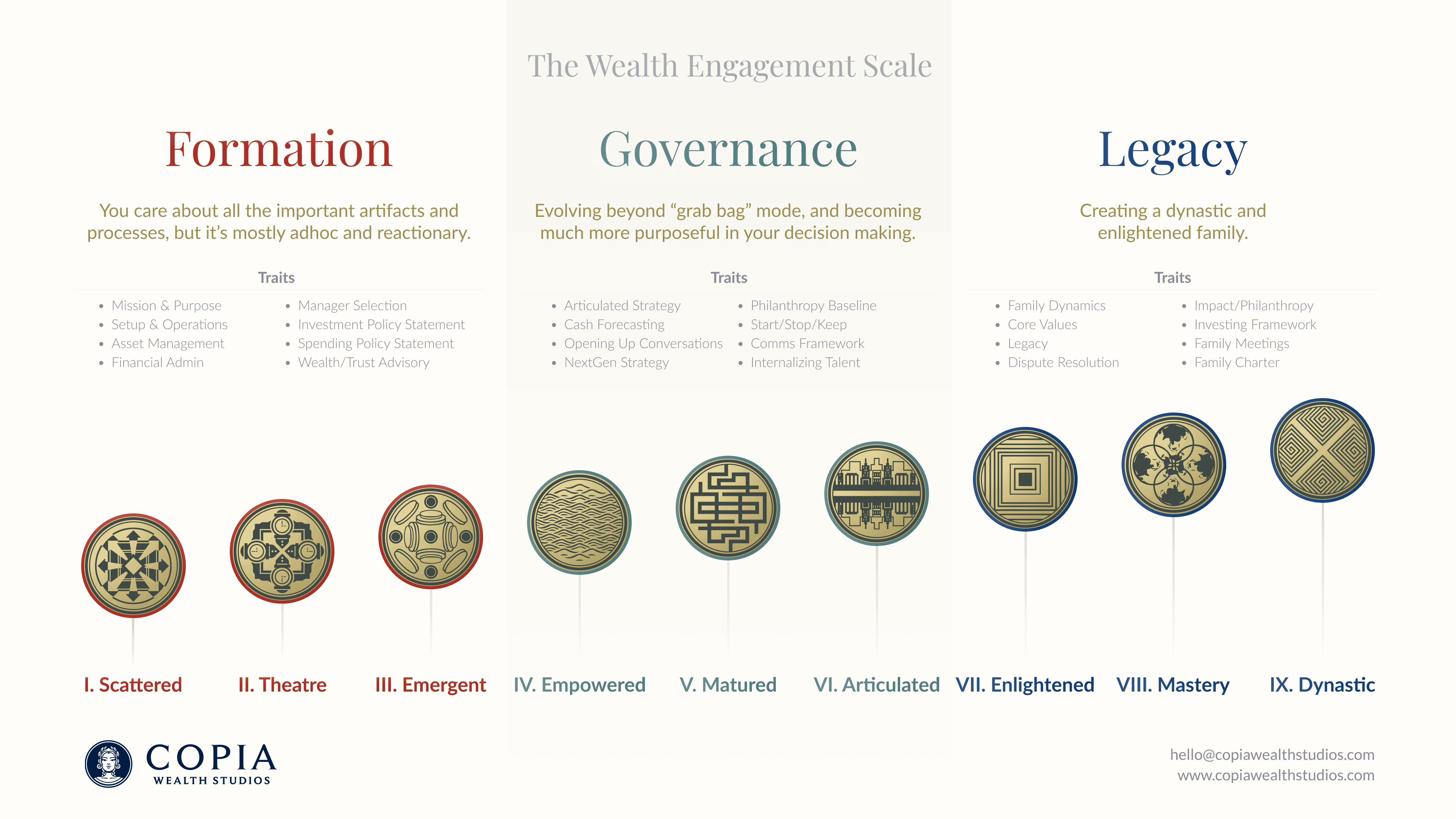 Copia Wealth Studios - Wealth Engagement Scale@2x