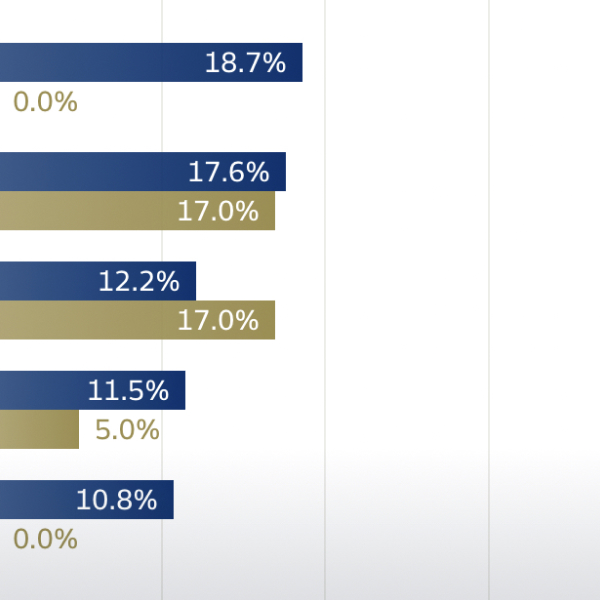 Comparables