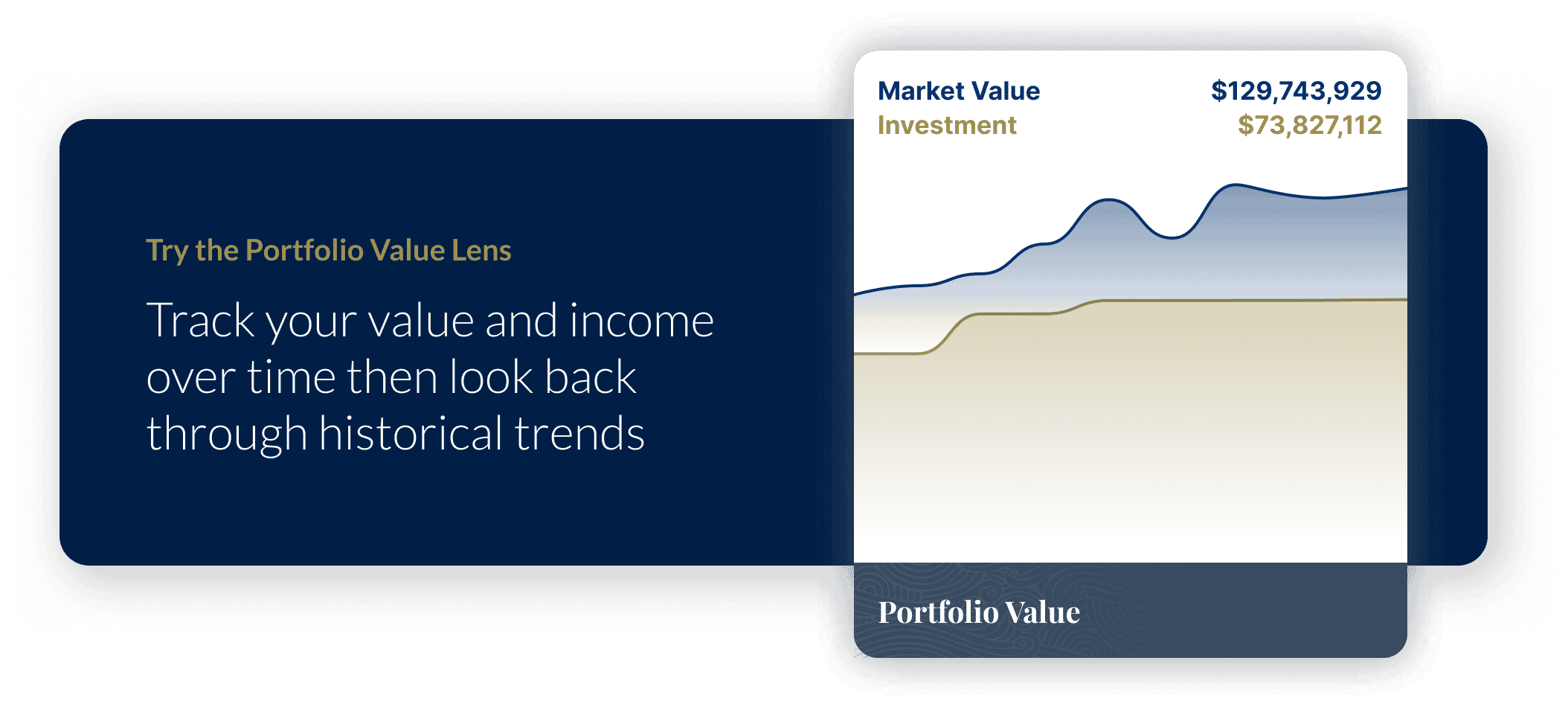 learning-curve-portfolio-value