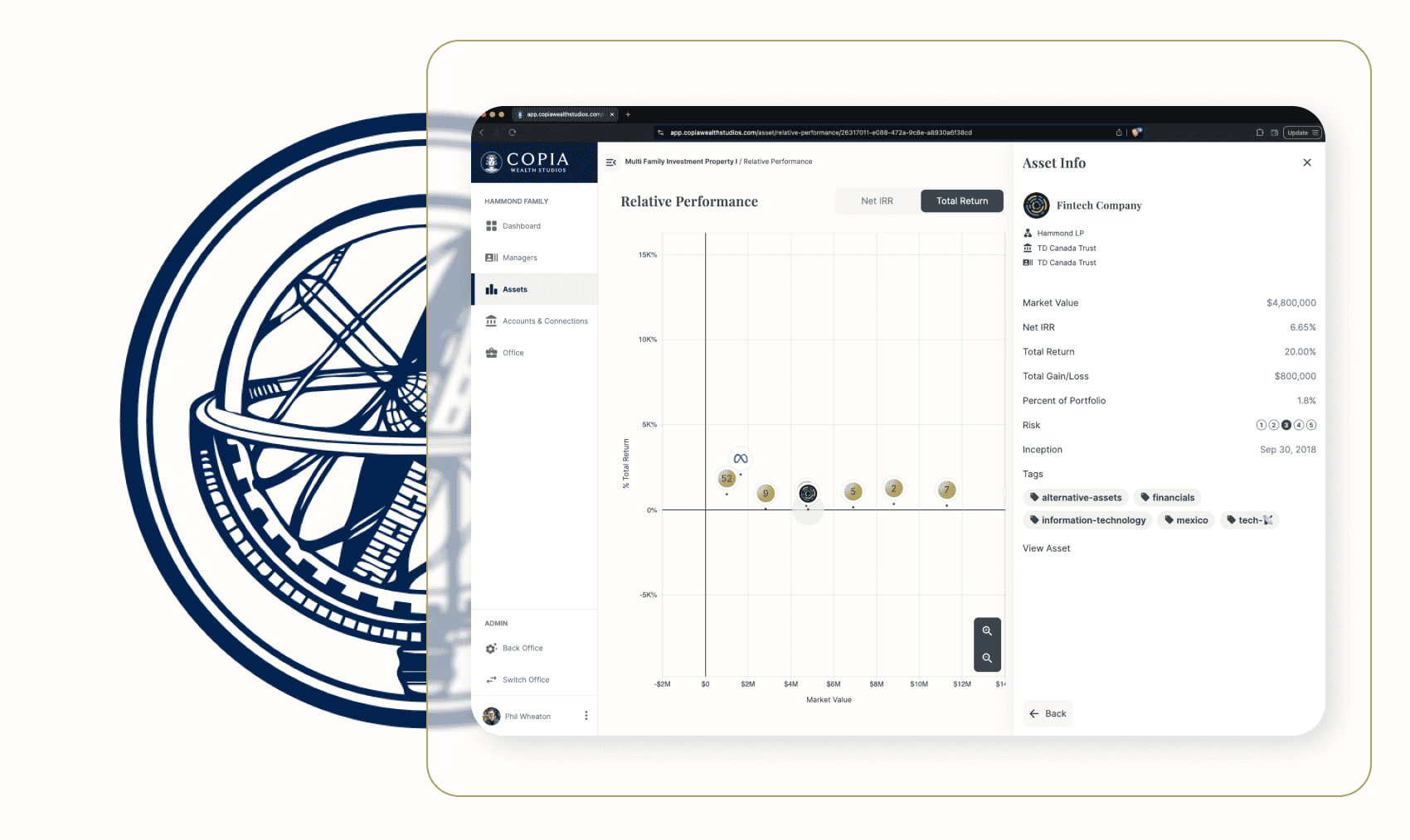 Institutions - Feature One