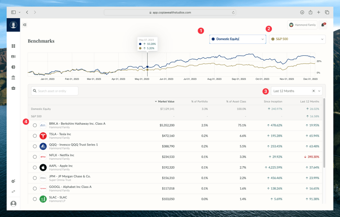 The Benchmarks lens allows you to view Asset Class/Asset returns against a wide variety of benchmarks and time horizons