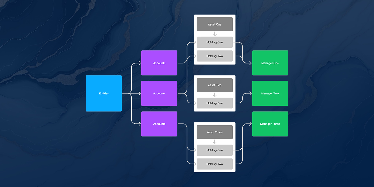 copia_data_model
